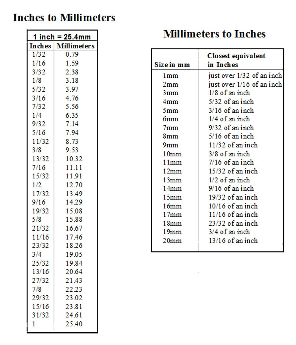 1 1 2 Inch Convert To Mm in Mm Inch Chart Printable