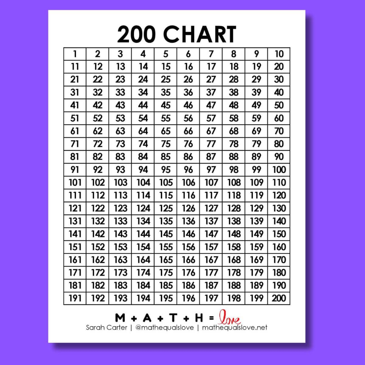 1 To 200 Number Chart (Free Printable Pdf) throughout 200 Chart Printable