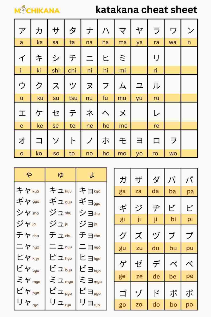 Katakana Chart Printable