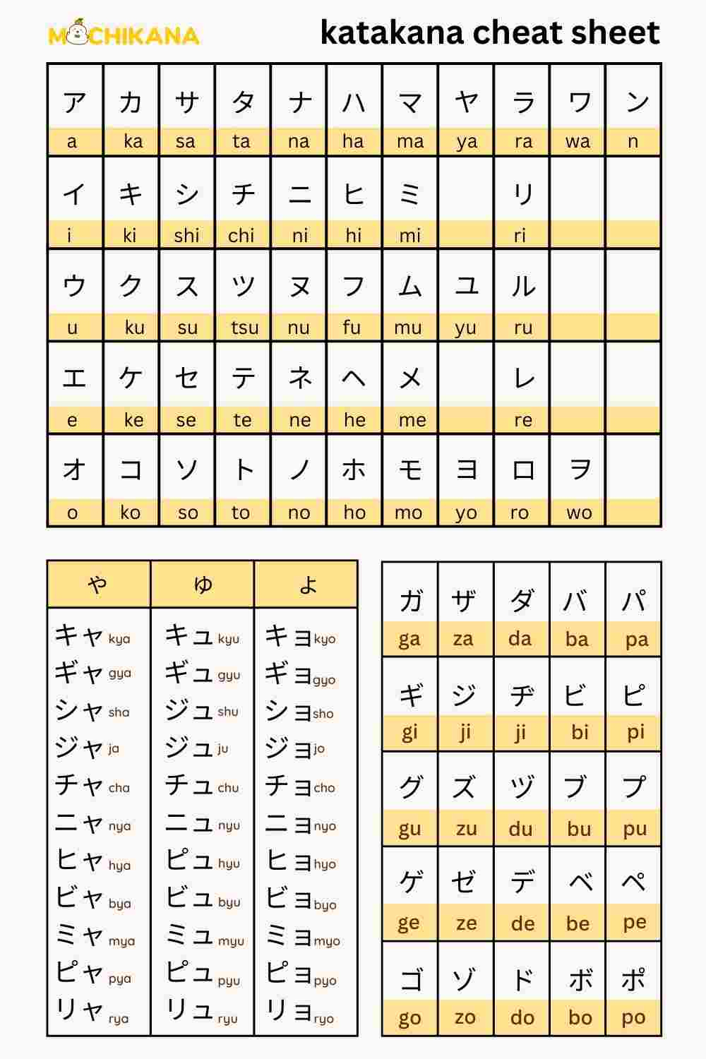 10 Katakana Charts: From Basic To Advanced With Free Worksheet intended for Katakana Chart Printable