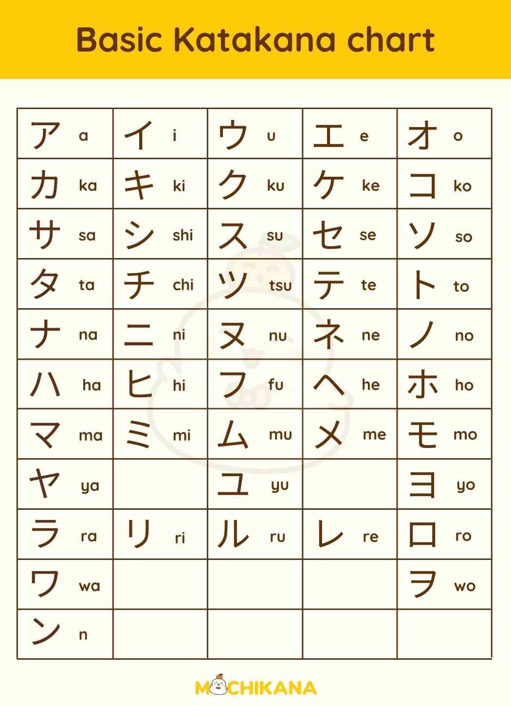 10 Katakana Charts: From Basic To Advanced With Free Worksheet intended for Katakana Chart Printable
