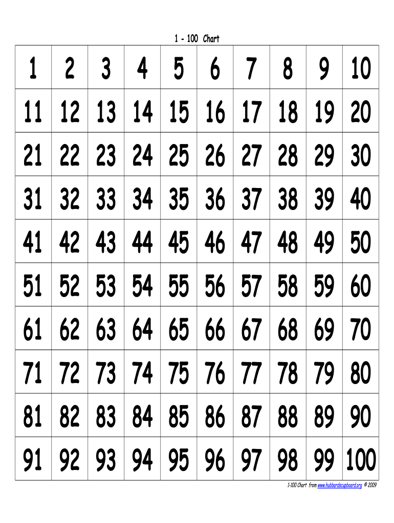 100 Chart Pdf - Fill Online, Printable, Fillable, Blank | Pdffiller with 100 Number Chart Printable
