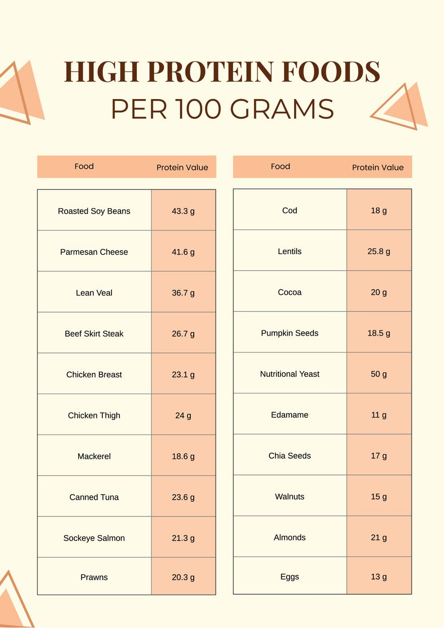 100 High Protein Foods Reference Chart In Illustrator, Pdf inside High Protein Foods Chart Printable