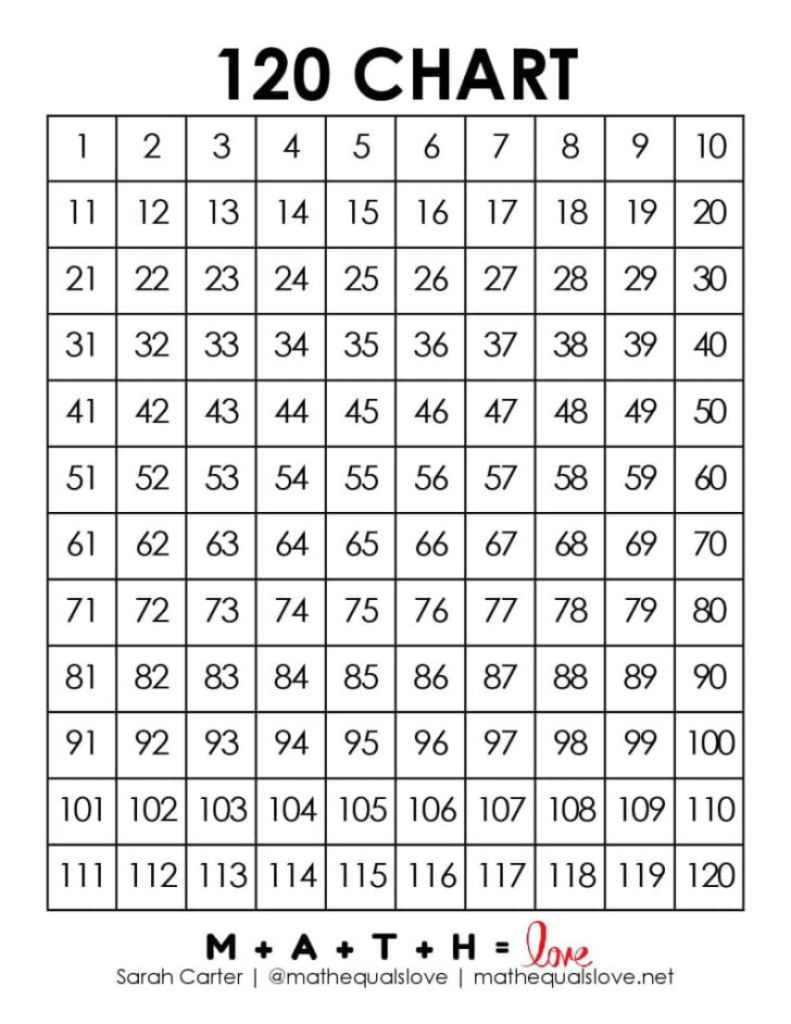 1 120 Chart Printable