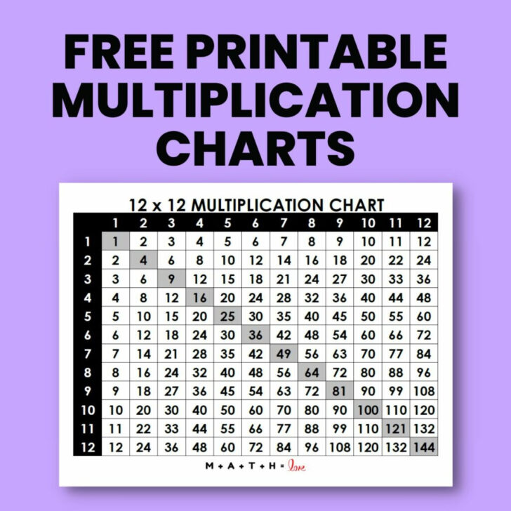 Math Chart Printable