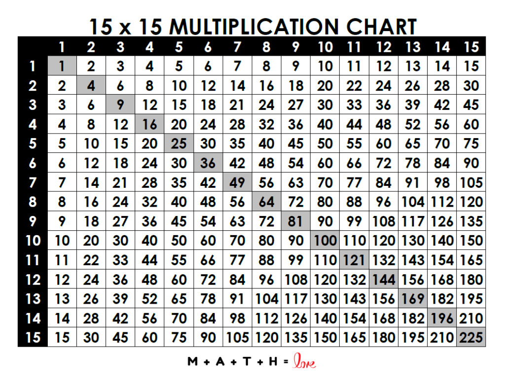 18 Printable Multiplication Charts (Free Pdf Download) with Math Chart Printable