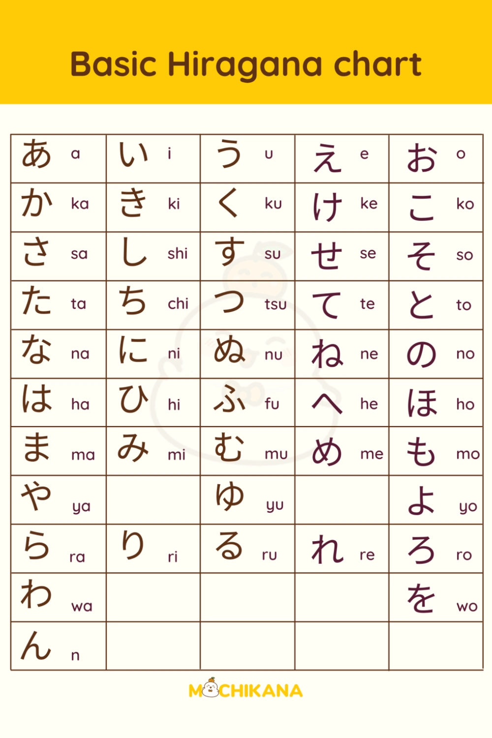 19 Hiragana Charts: Basic To Advanced With Free Download Pdf pertaining to Hiragana Chart Printable