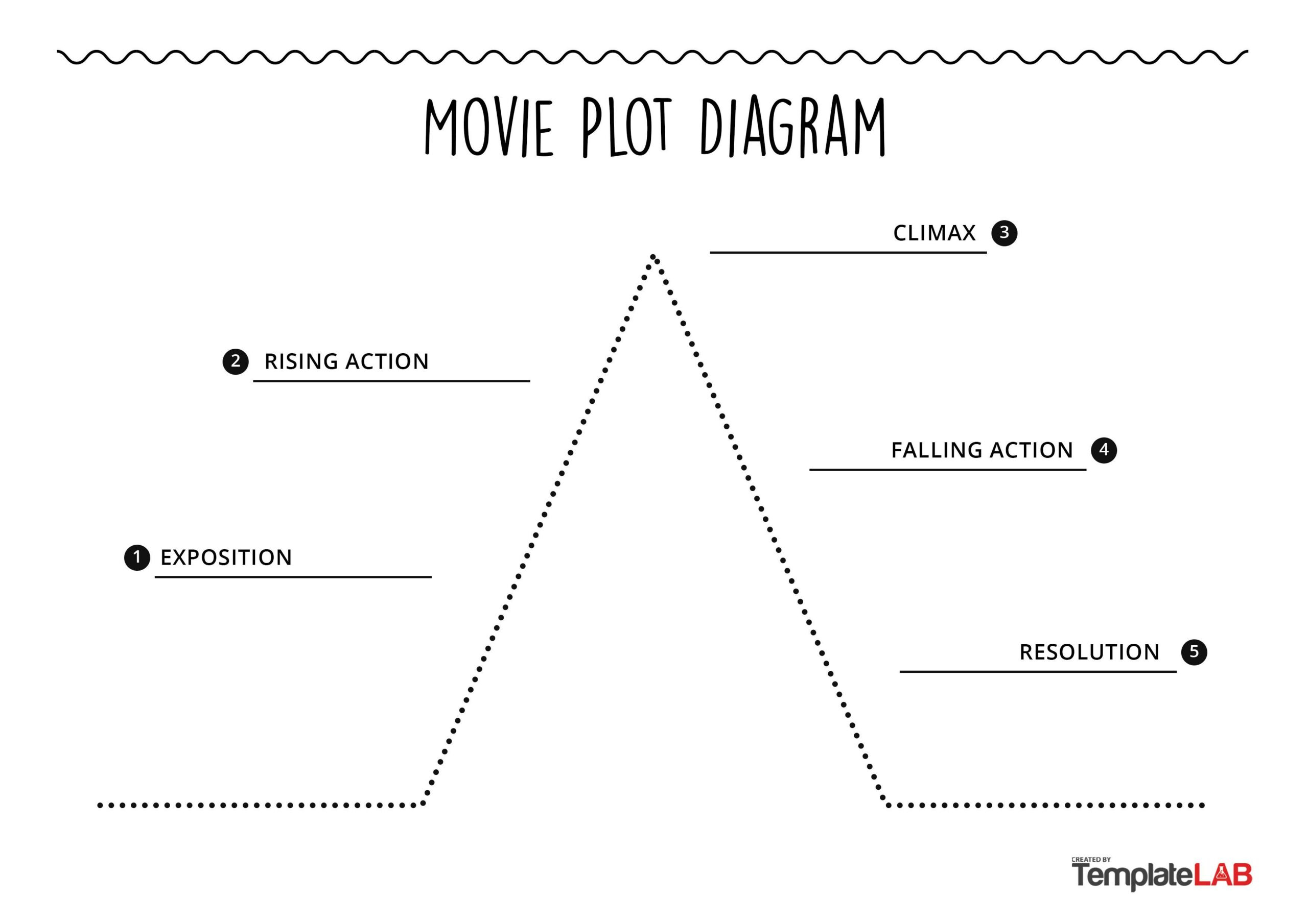 19 Professional Plot Diagram Templates (Plot Pyramid) ᐅ Templatelab intended for Plot Chart Printable