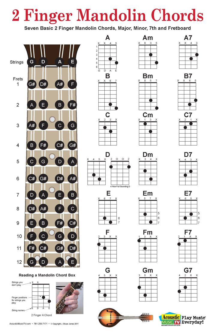 2 Finger Mandolin Chord Poster And Chart, Includes Fret Board for Mandolin Chord Chart Printable