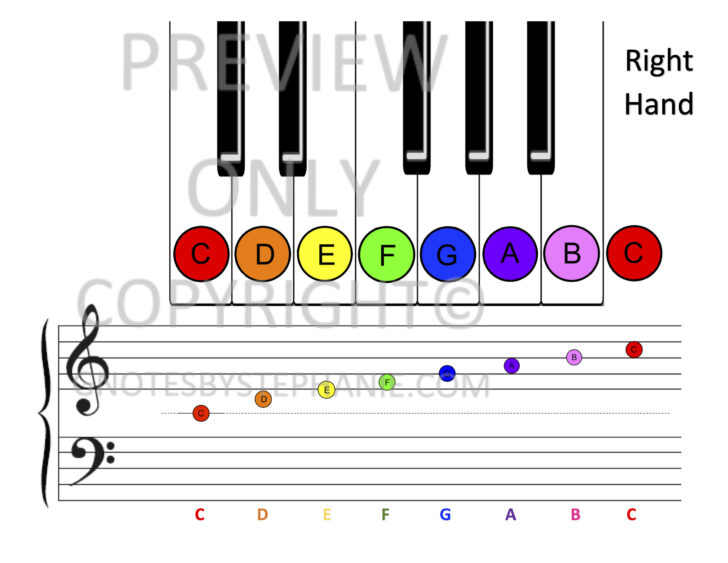 Piano Scale Chart Printable