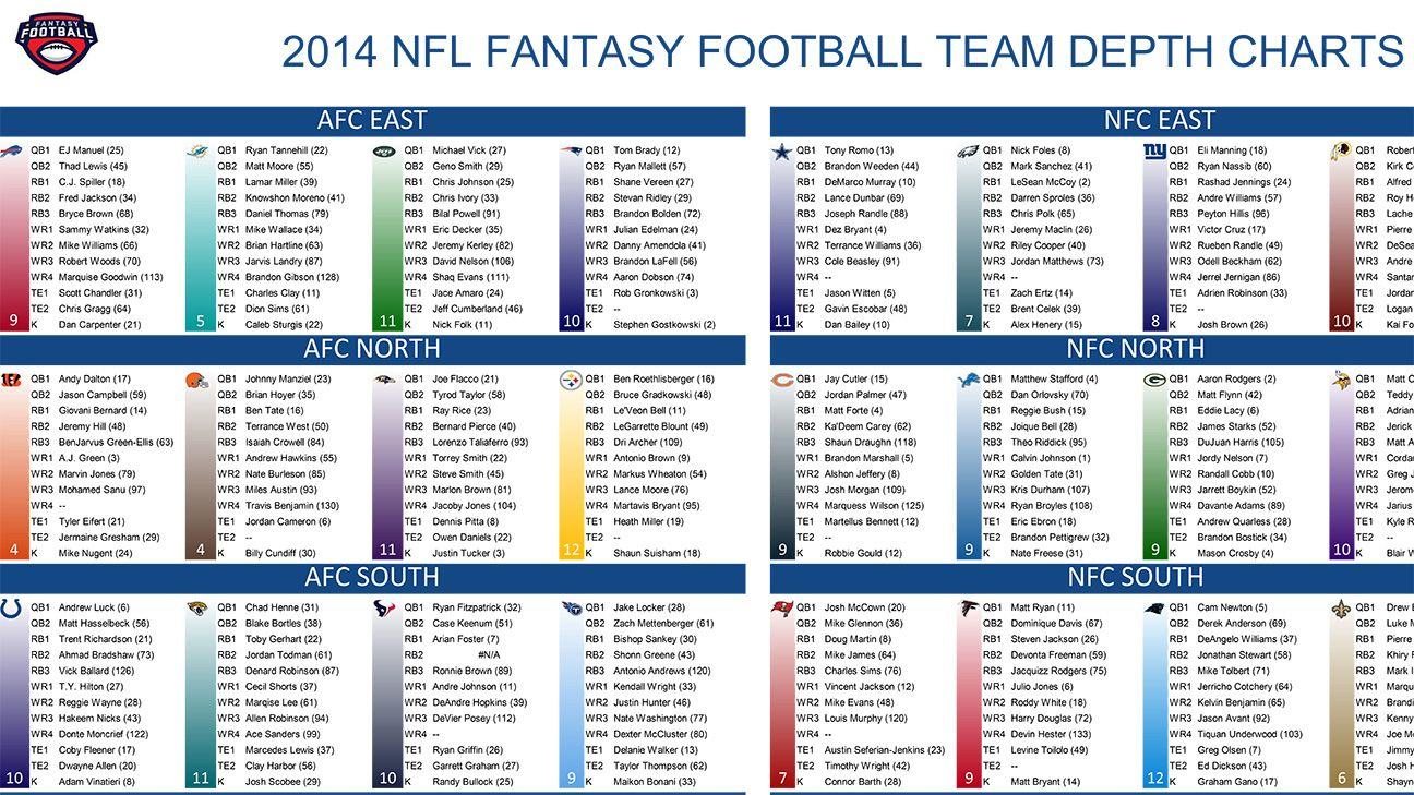 2014 Fantasy Football Cheat Sheets Player Rankings Draft Board within Fantasy Football Depth Chart Printable