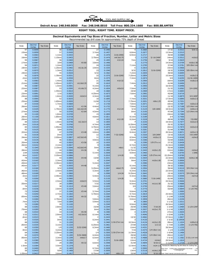 Drill Size Chart Printable