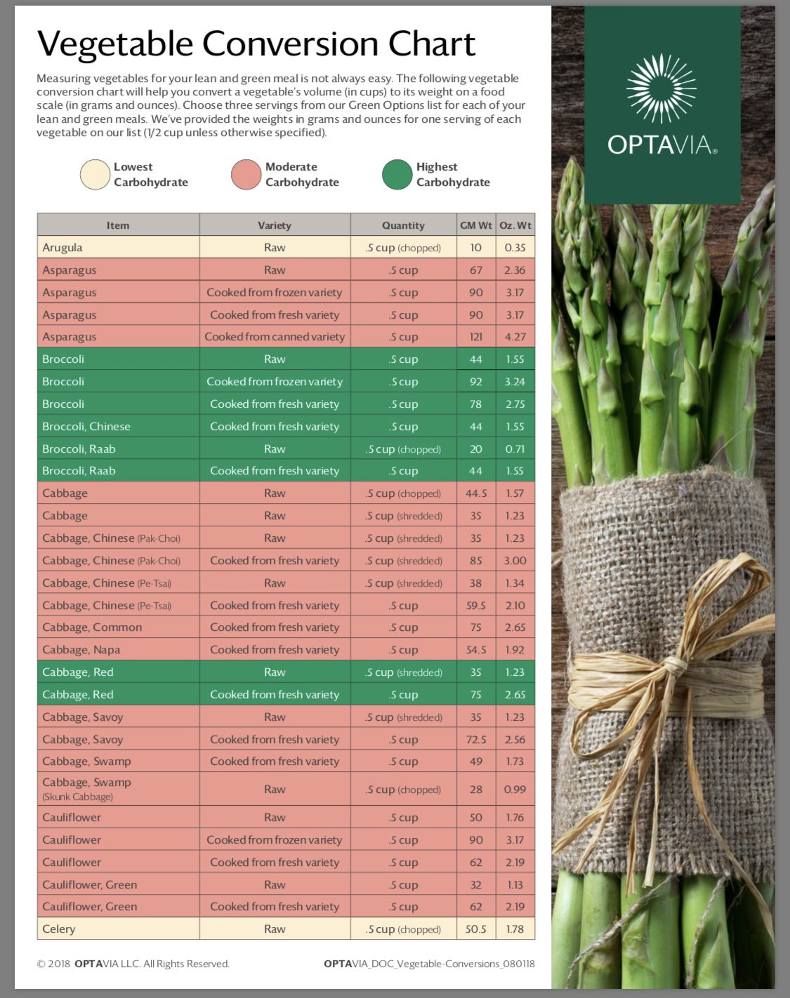 28 Optavia Charts Ideas | Lean And Green Meals, Greens Recipe intended for Optavia Lean And Green Chart Printable
