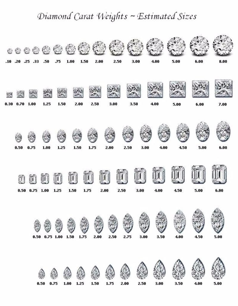 29 Printable Diamond Size Charts &amp;amp; Diamond Color Charts inside Diamond Size Chart Printable
