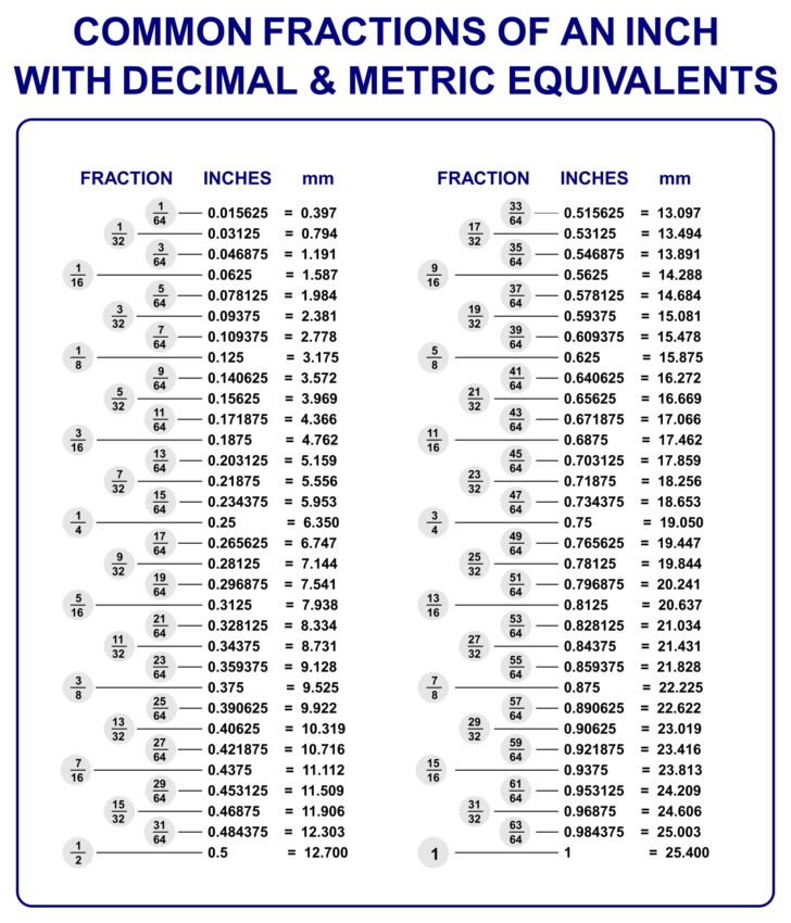 Inch to Mm Chart Printable