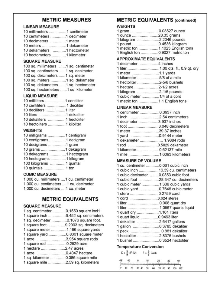 Metric System Conversion Chart Printable