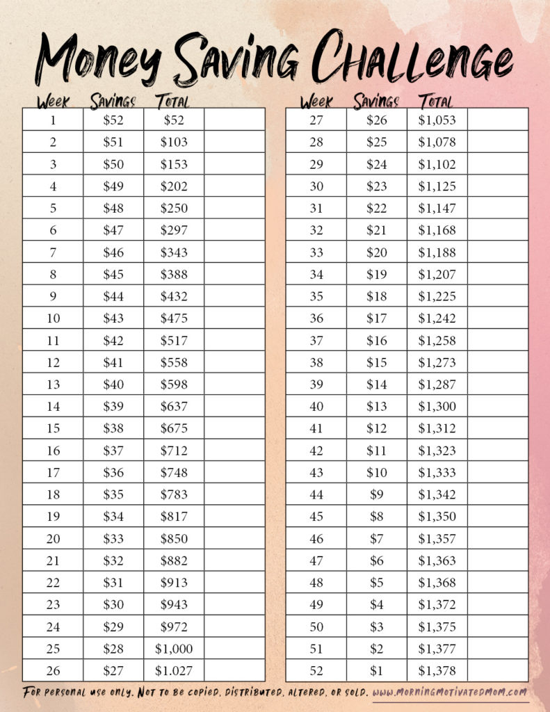 52 Week Money Saving Challenge – Morning Motivated Mom for 52 Week Money Challenge Reverse Chart Printable