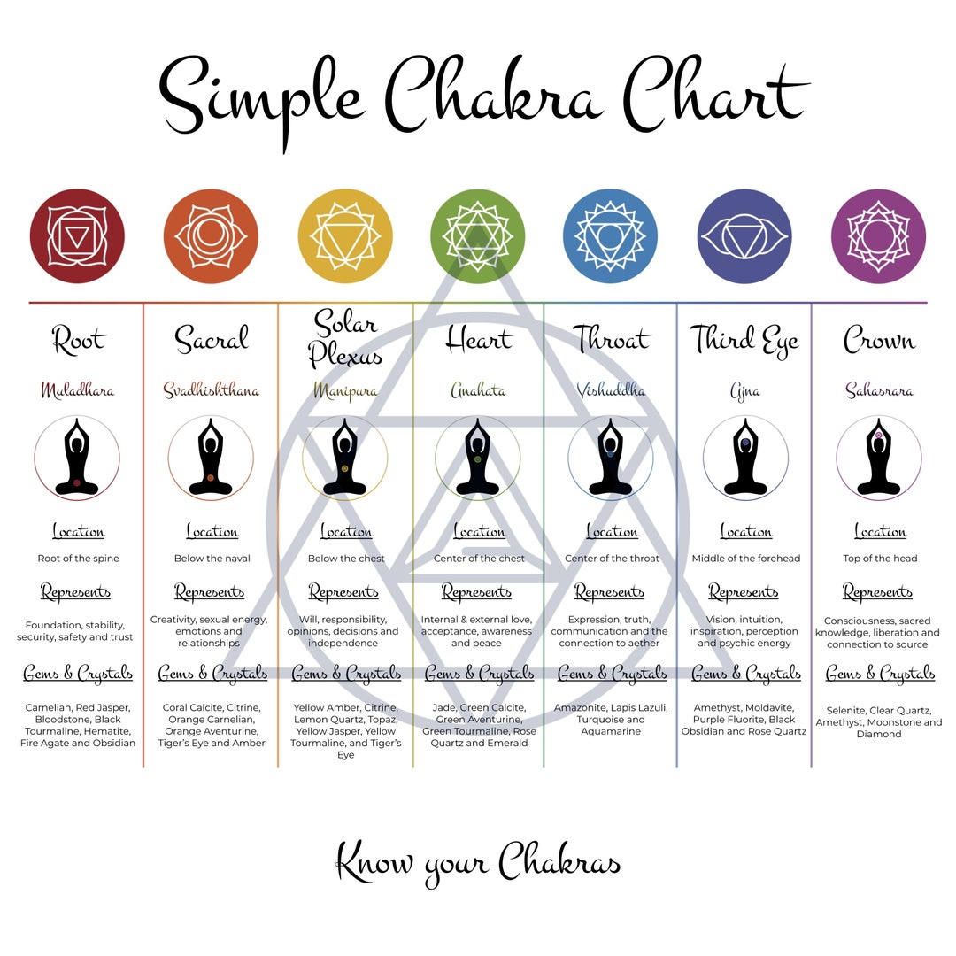 7 Chakra Digital Chart - Chakra Healing Printable Reference Chart - Simple Chakra Chart - High Quality Pdf - High Quality Png - Etsy Uk within Chakra Chart Printable