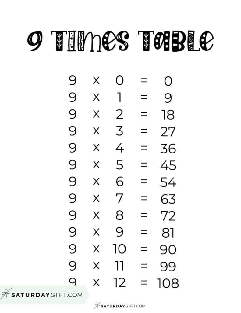 9 Times Table Chart - 15 Cute &amp;amp; Free Printables | Saturdaygift for 9 Times Table Chart Printable