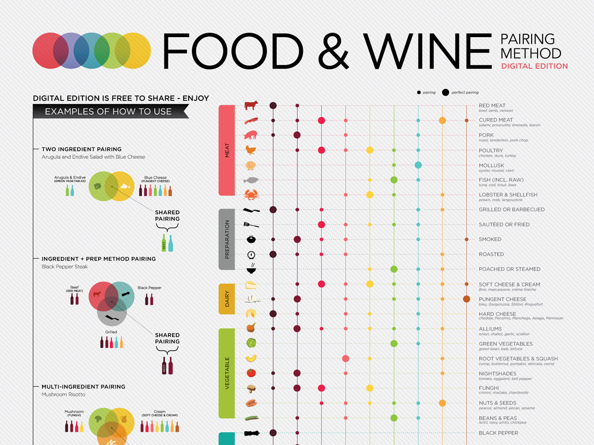 A Beginner&amp;#039;S Wine And Food Pairing Chart | Wine Folly intended for Wine and Cheese Pairing Chart Printable