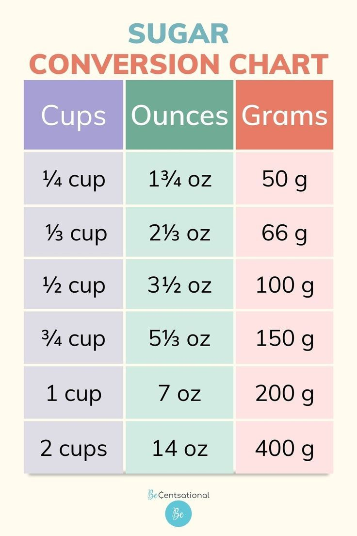 A Flour Conversion Chart Of Cups, Ounces And Grams. with Grams to Cups Chart Printable