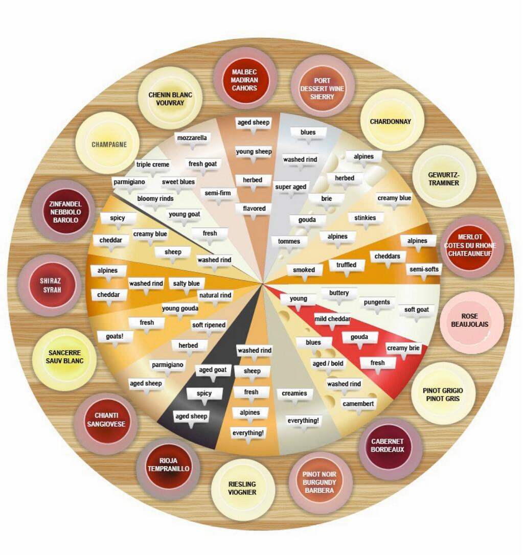 A Great Collection Of Wine Infographics – The Wine Wankers with Wine And Cheese Pairing Chart Printable