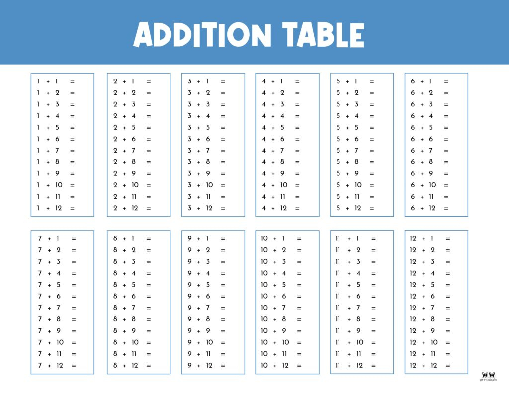 Addition Charts - 20 Free Printables | Printabulls regarding Addition Facts Chart Printable