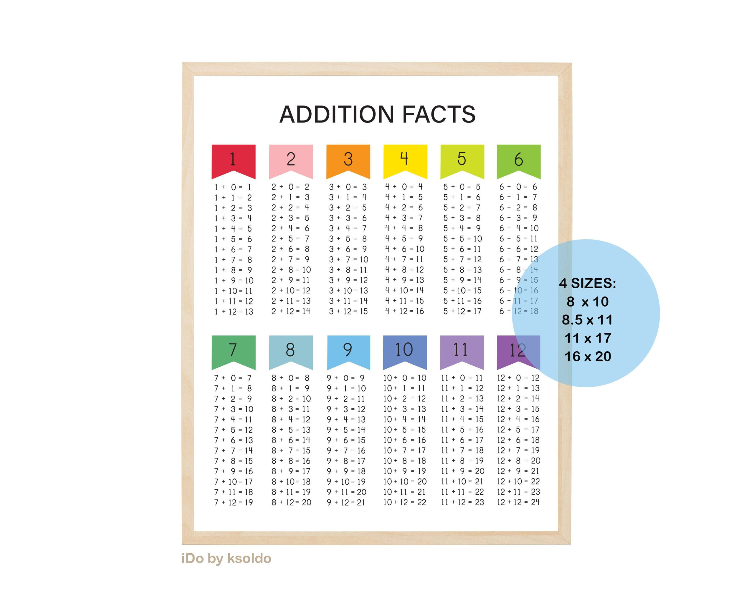 Addition Facts 0 - 12 - Addition Facts - Math Facts -Addition within Addition Facts Chart Printable