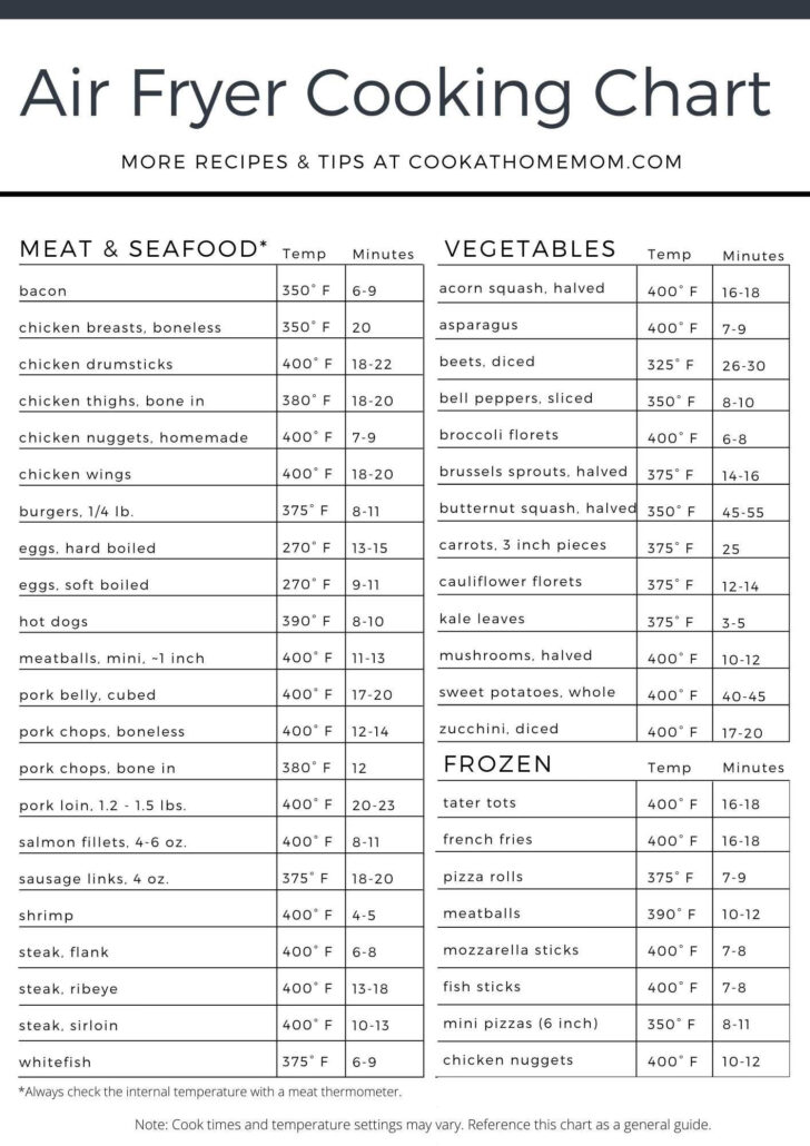Air Fryer Cooking Chart Printable