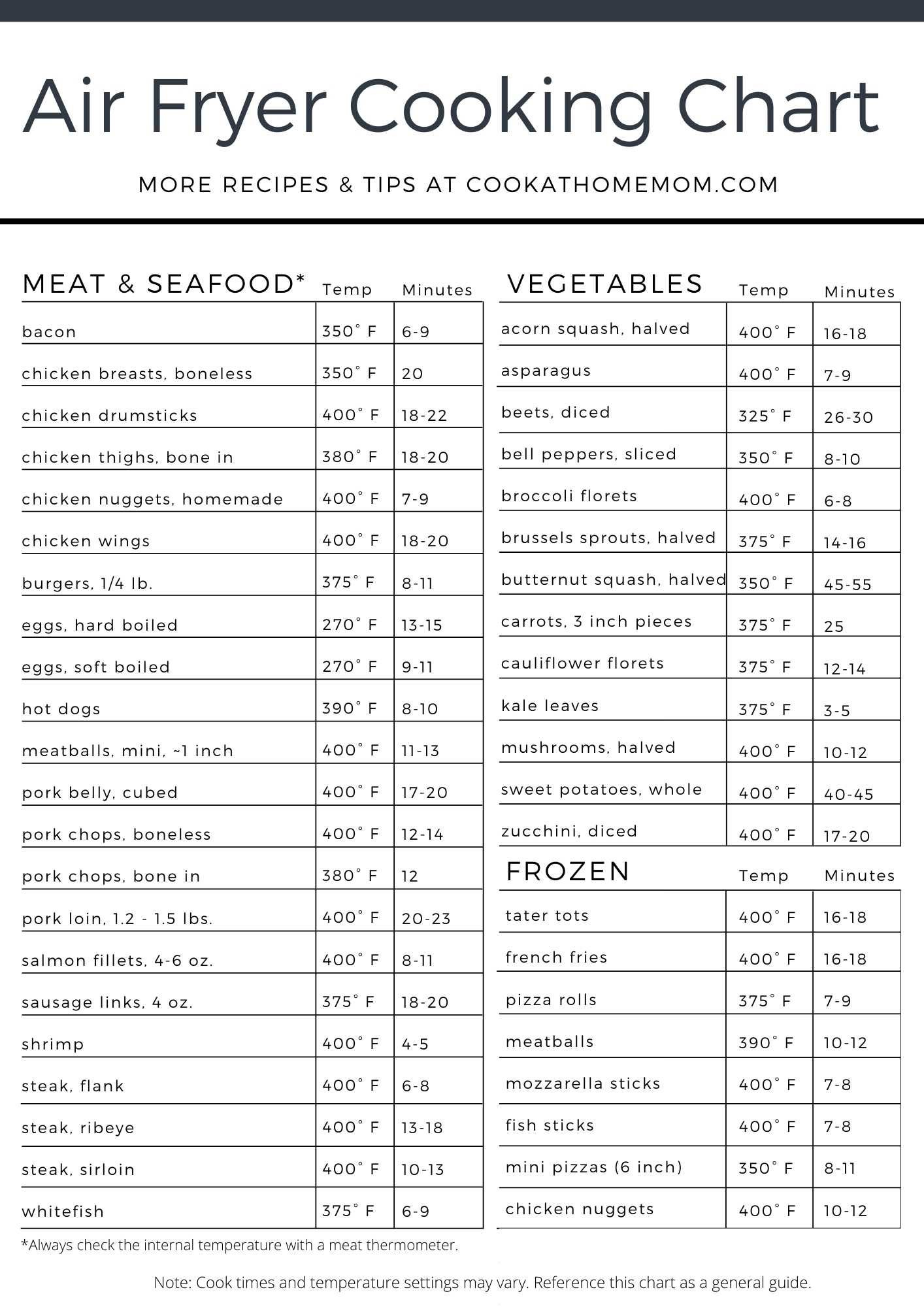 Air Fryer Cook Times Chart &amp;amp; Cheat Sheet - Free Printable with regard to Air Fryer Cooking Chart Printable