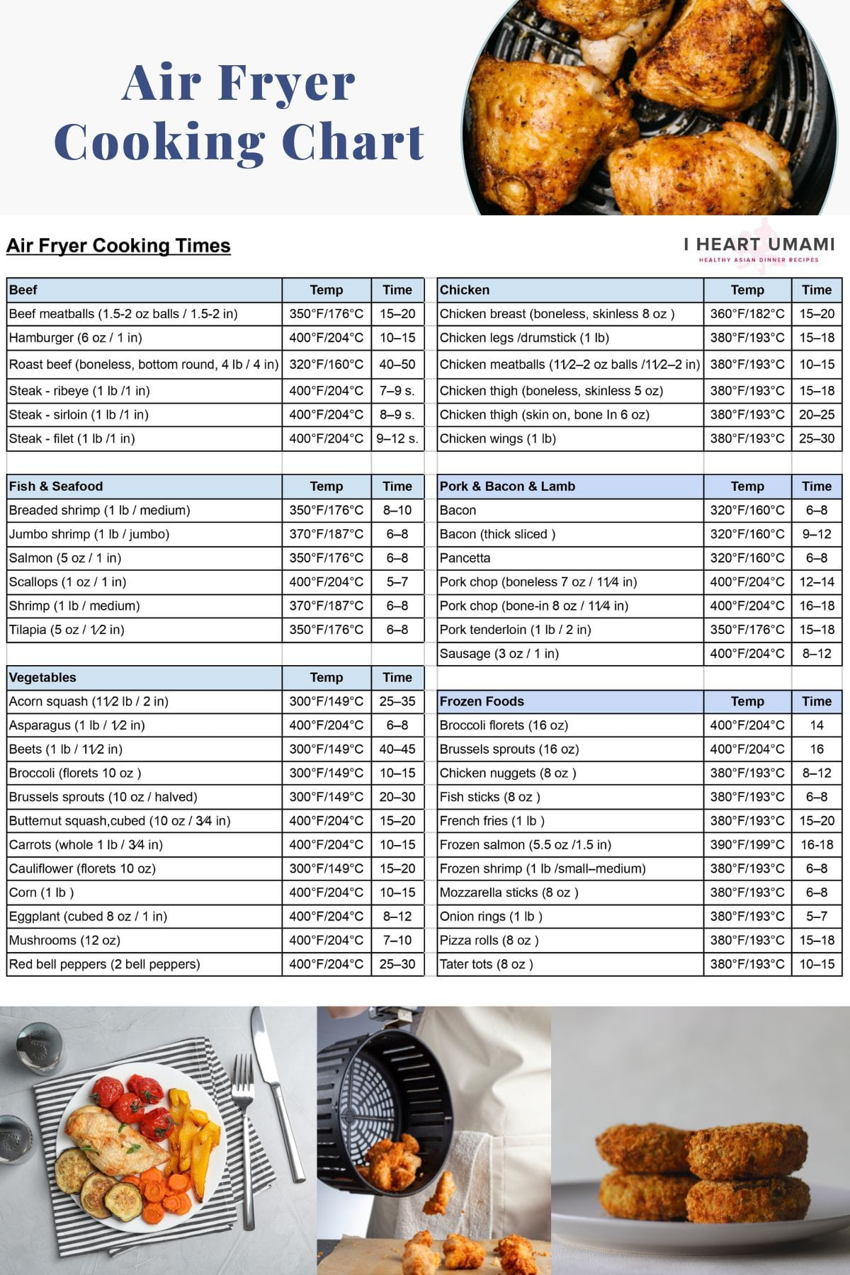 Air Fryer Cooking Times (Printable Cheat Sheet) | I Heart Umami® in Air Fryer Cooking Chart Printable