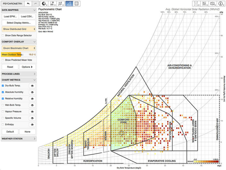 Psychrometric Chart Printable