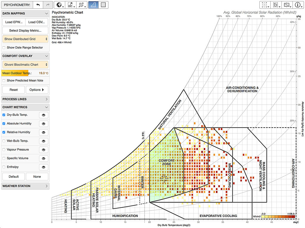 Ajm - Psychrometric Chart inside Psychrometric Chart Printable