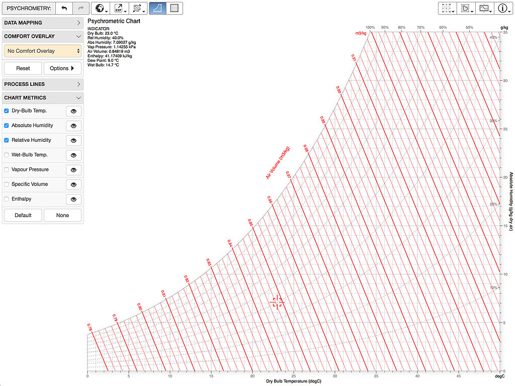Ajm - Psychrometric Chart pertaining to Psychrometric Chart Printable