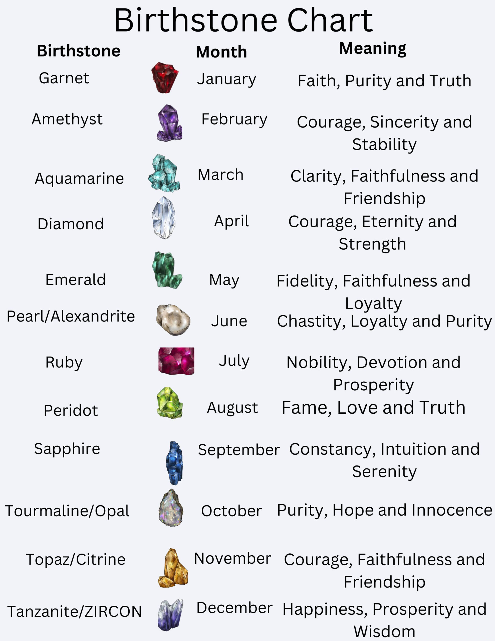 All The Colors Of The Birthstones New Arrivals inside Birthstone Chart Printable