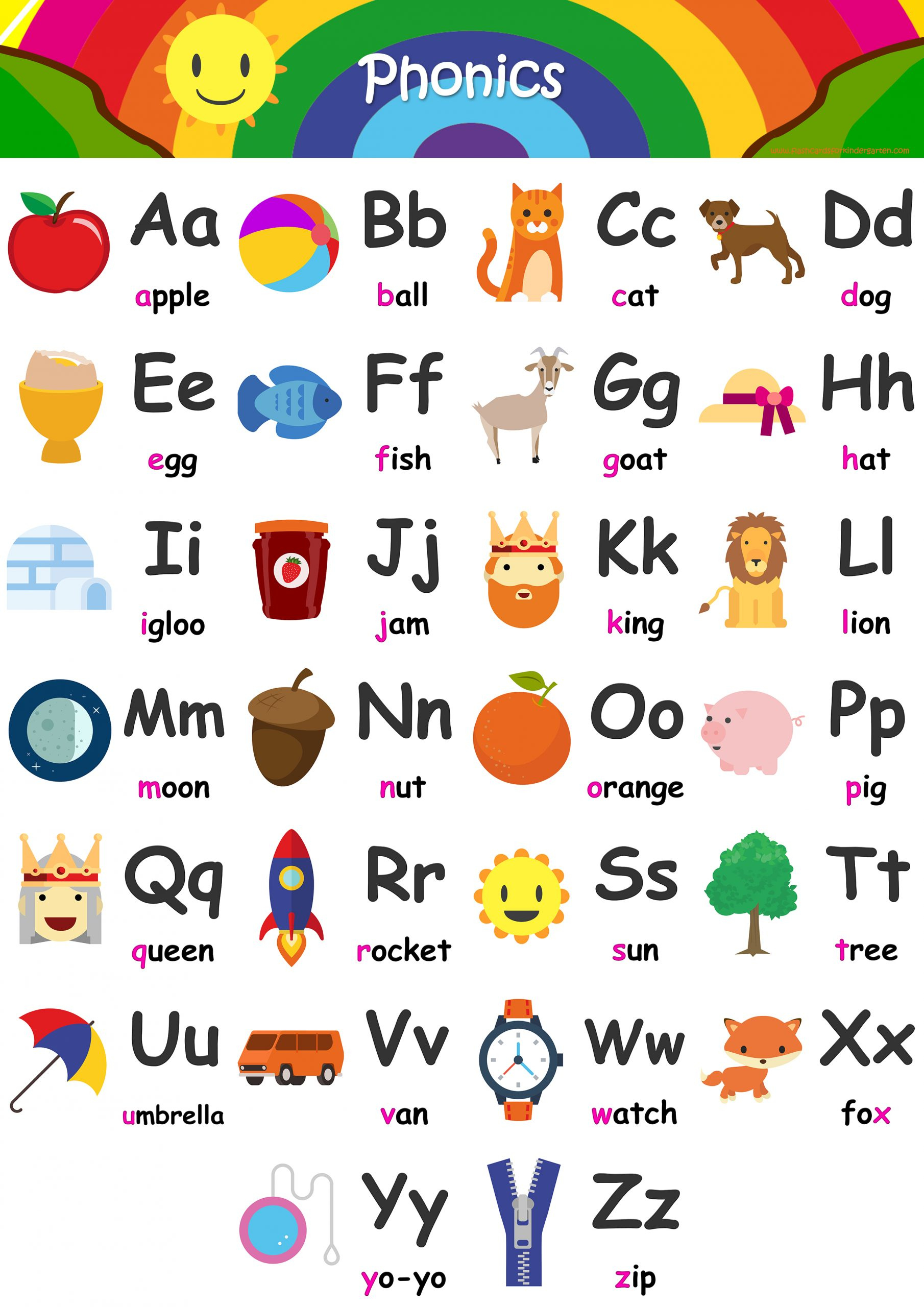 Alphabet Flashcards - Teach A-Z - Free Printable Phonics Chart! inside A To Z Chart Printable