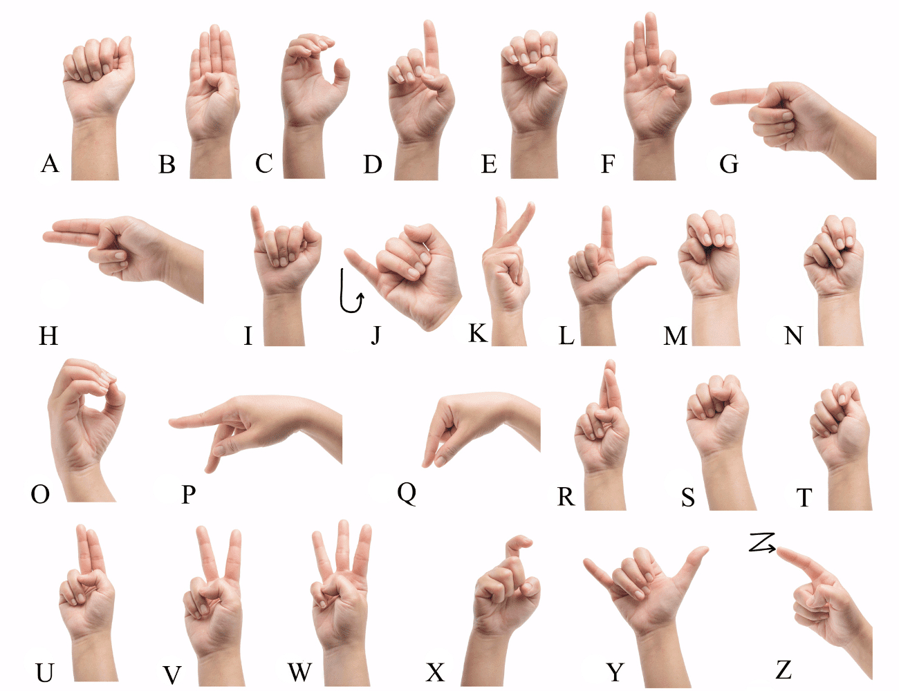 Alphabet In Sign Language: Free Pdf For Beginners in Basic Sign Language Chart Printable