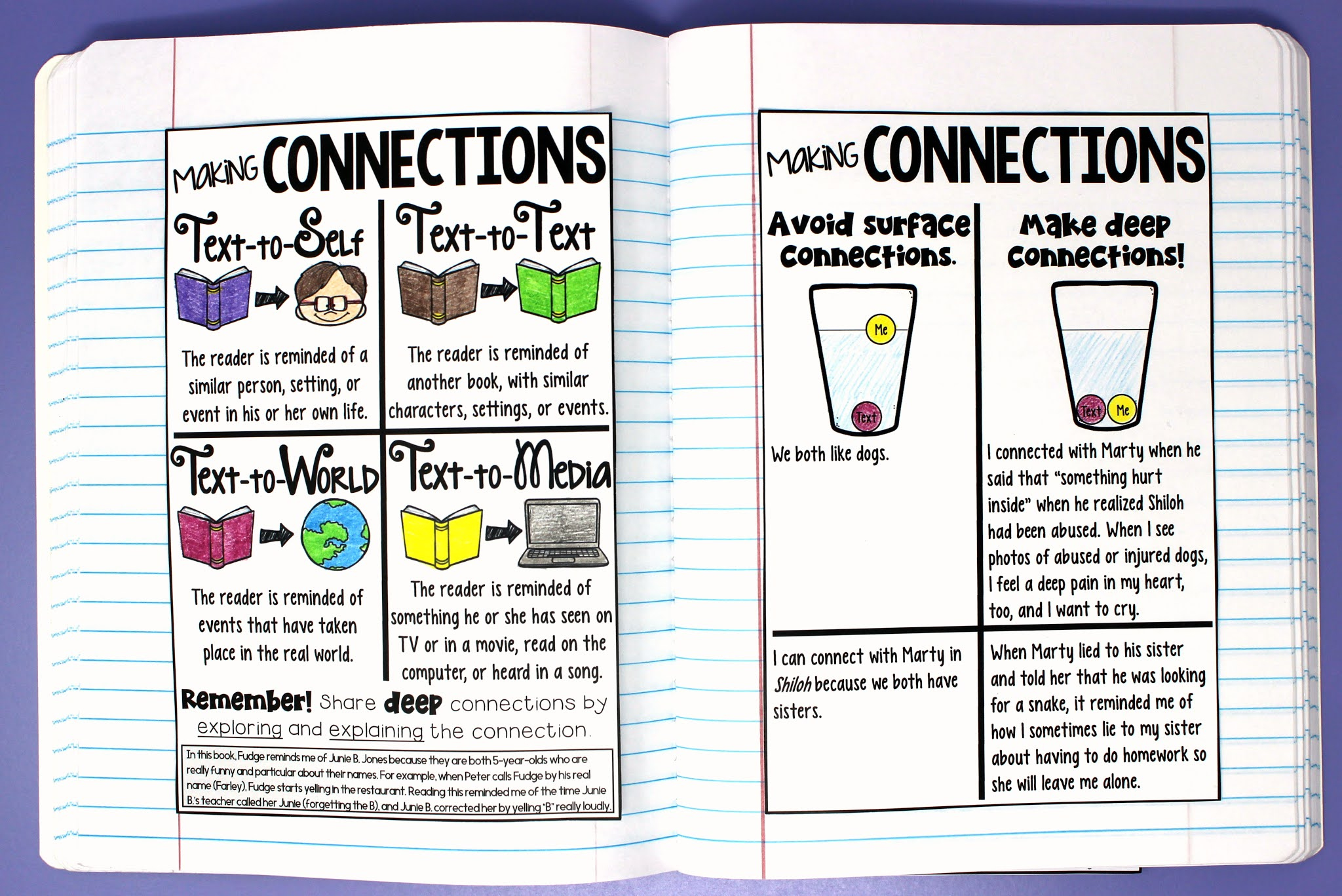 Anchor Chart: Making Deep Connections {Freebie} | Crafting Connections intended for Text To Self Anchor Chart Printable