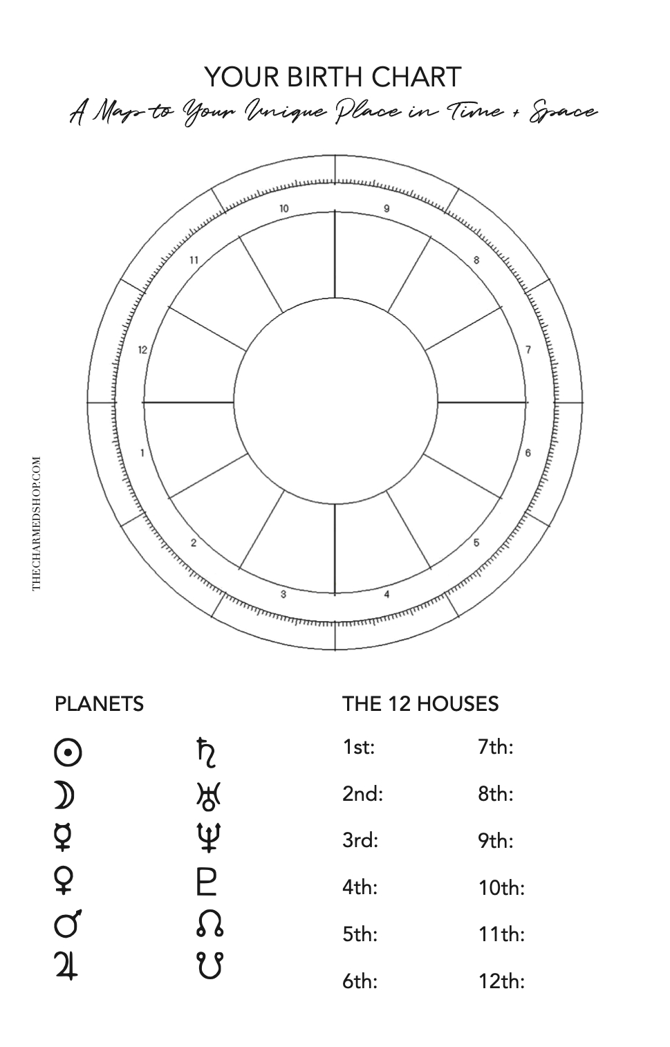 Astrological Insights Insert Bundle Pdf Printable Inserts with regard to Birth Chart Printable