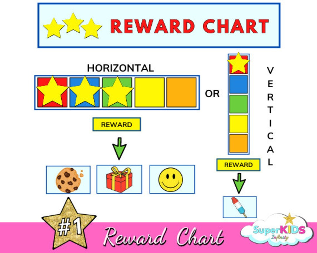 Autism Reward Chart, Printable Reward Chart, Homeschool Chart pertaining to Autism Reward Chart Printable