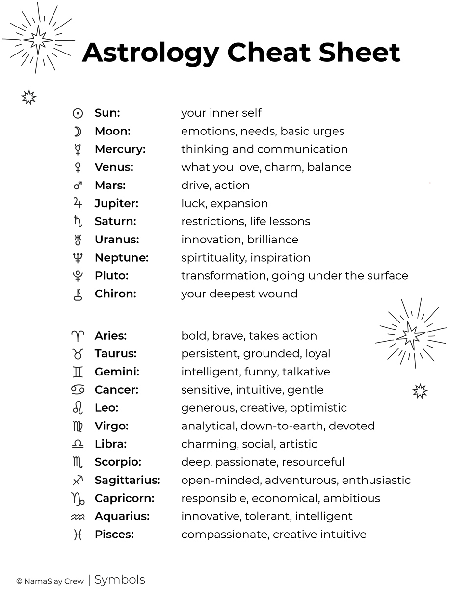 Basics Of Astrological Chart Reading | Free Birth Chart Printables inside Natal Chart Printable