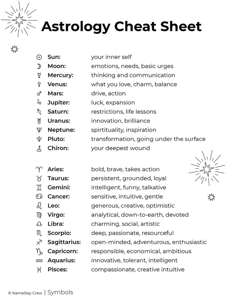 Birth Chart Printable