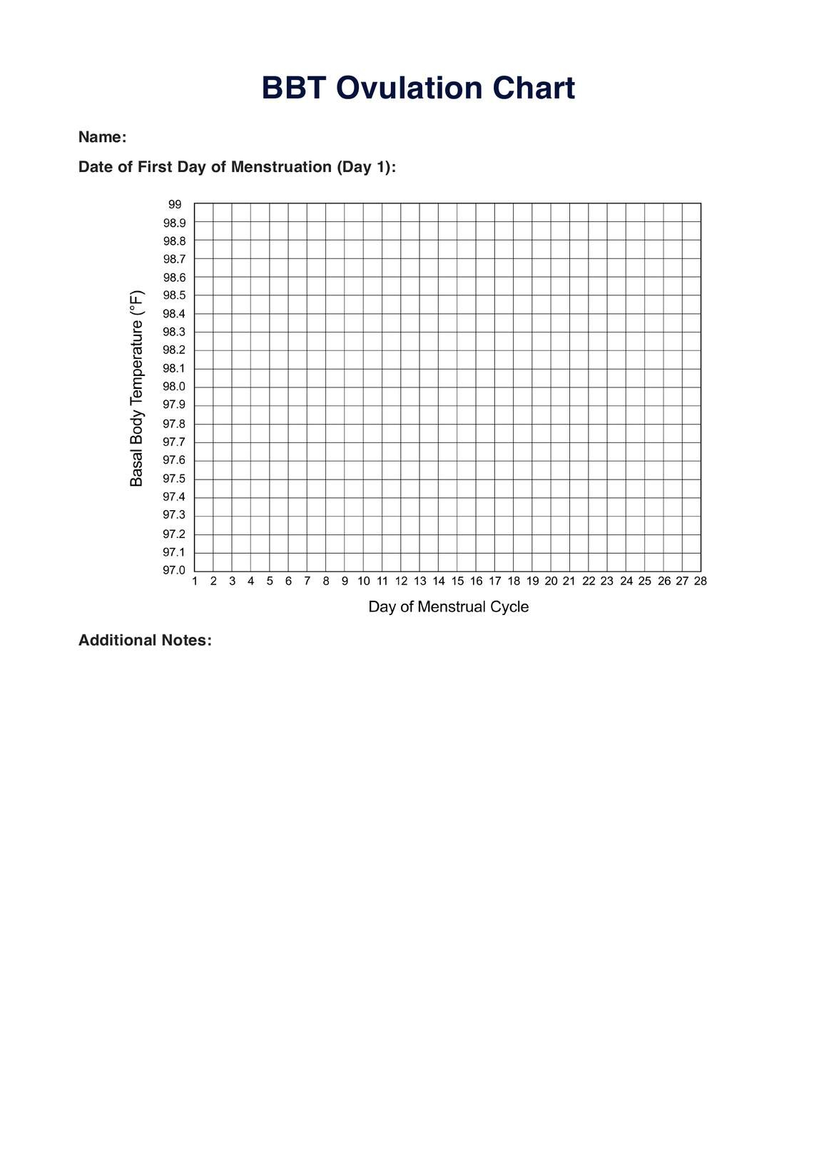 Bbt Ovulation Chart Template &amp;amp; Example | Free Pdf Download intended for Fertility Chart Printable