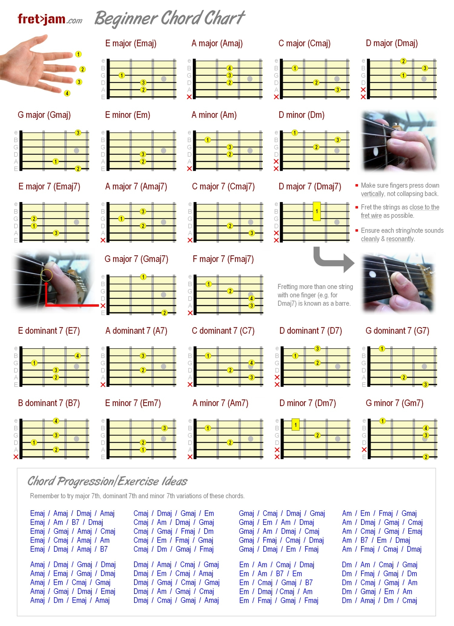 Beginner Guitar Chord Chart - Major, Minor &amp;amp; 7Th Chords with regard to Beginner Guitar Chord Chart Printable