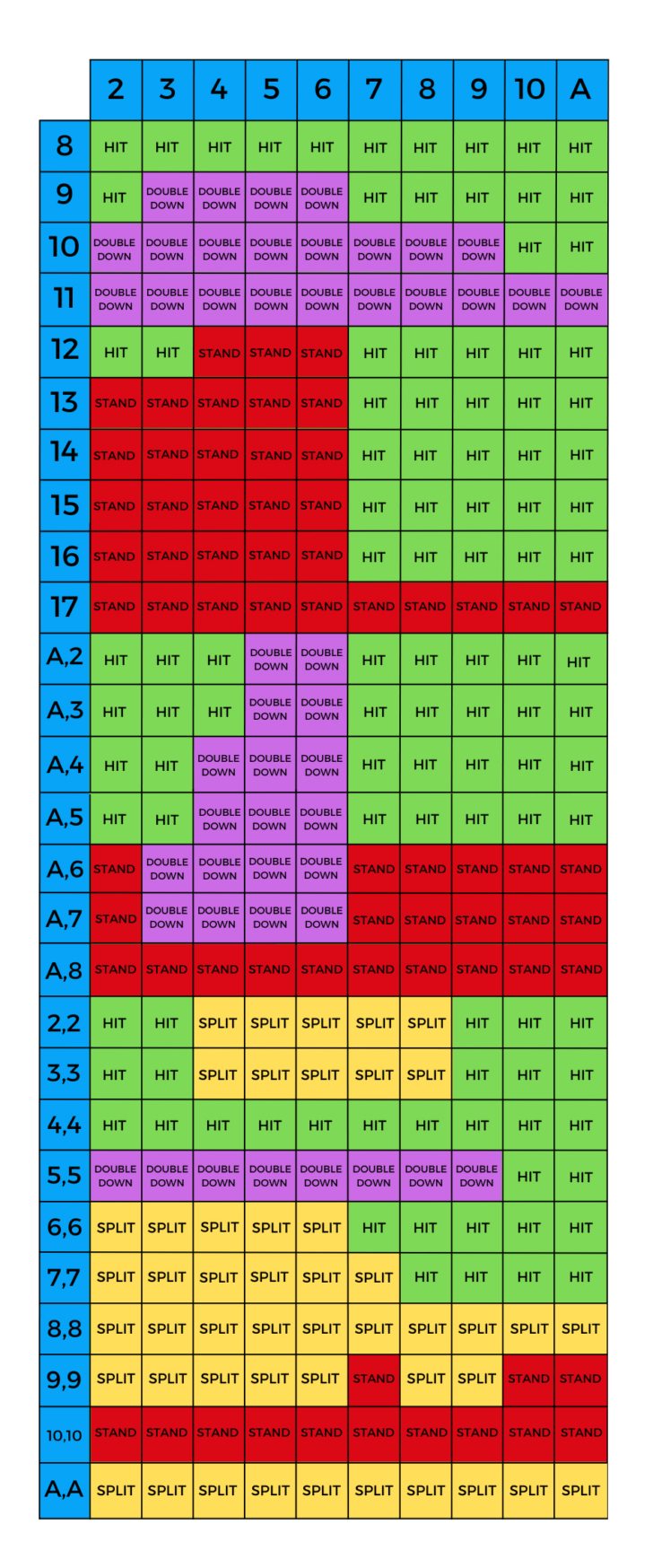 Blackjack Strategy Chart Printable