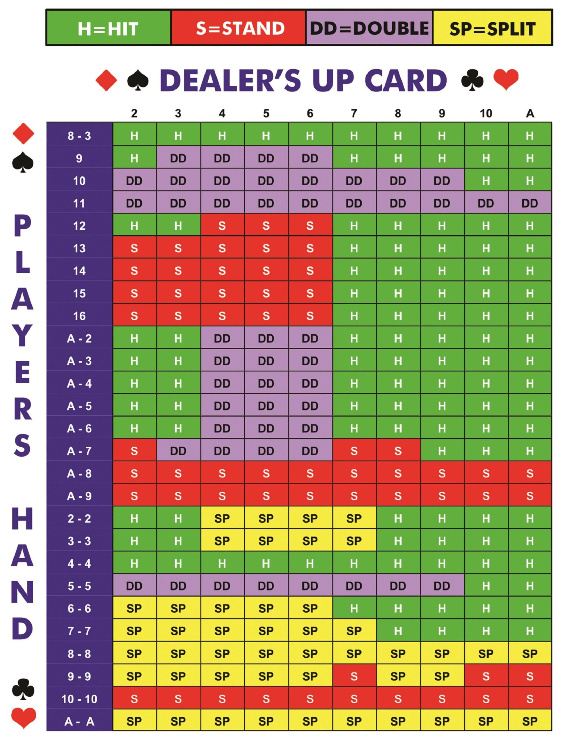 Blackjack Game Strategy Card Sheet - Printable Instant Digital intended for Basic Strategy Blackjack Chart Printable