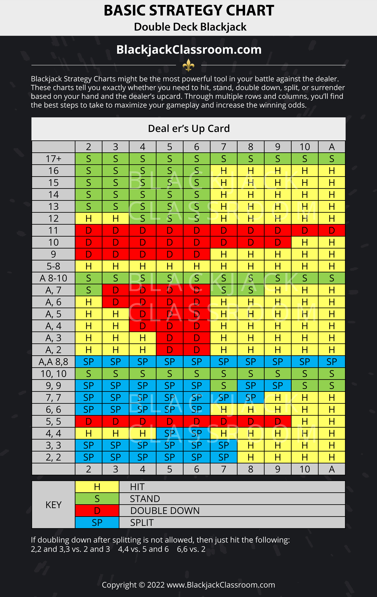 Blackjack Strategy Charts For The Specific Tables You Play On regarding Blackjack Chart Printable