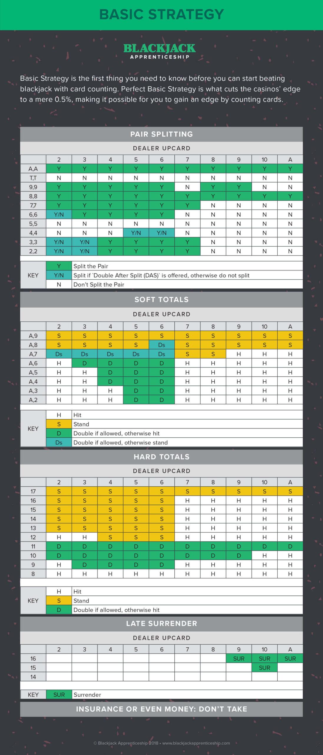 Blackjack Strategy Charts - How To Play Perfect Blackjack in Basic Strategy Blackjack Chart Printable