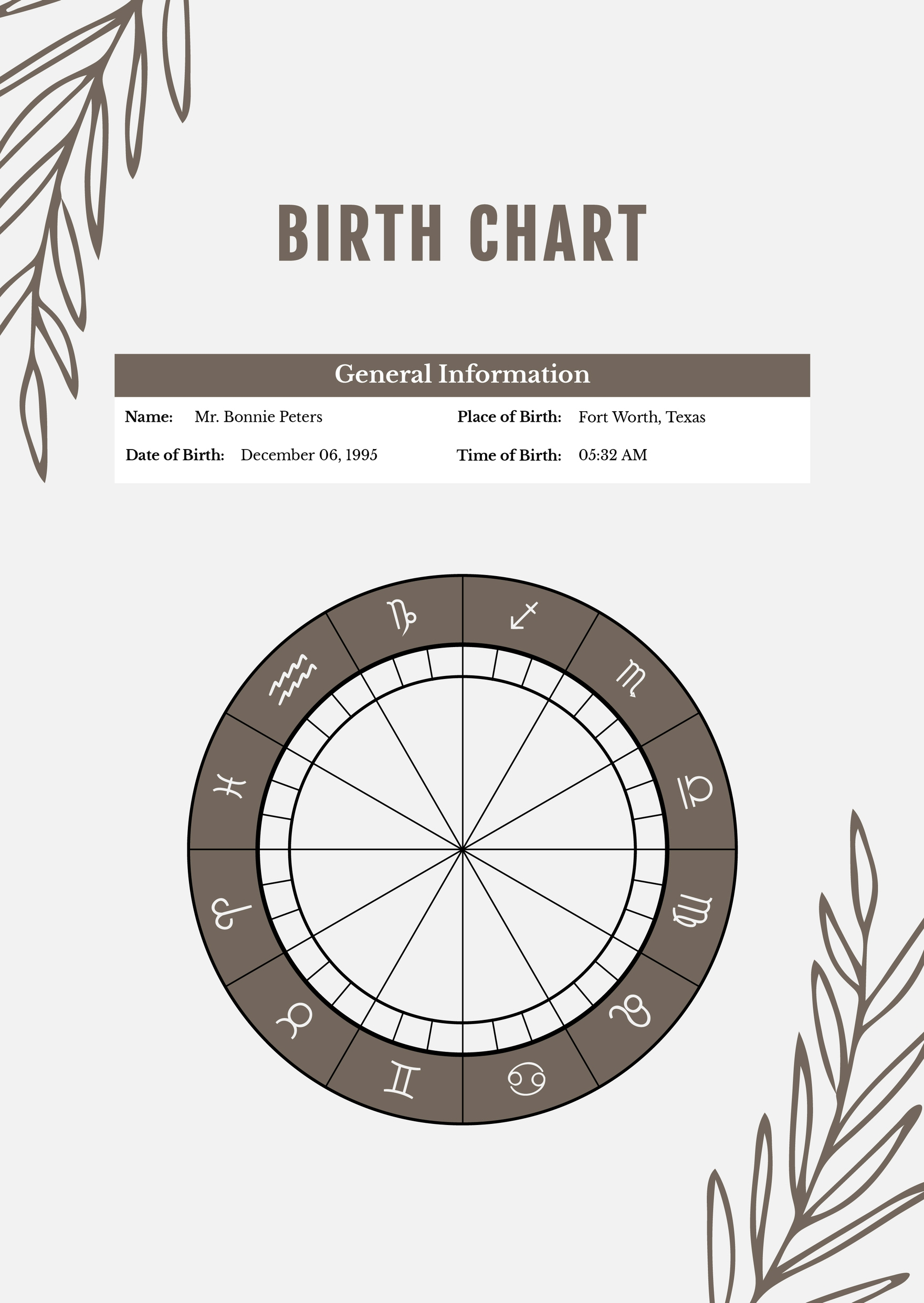Blank Birth Chart Template In Illustrator, Pdf - Download for Natal Chart Printable