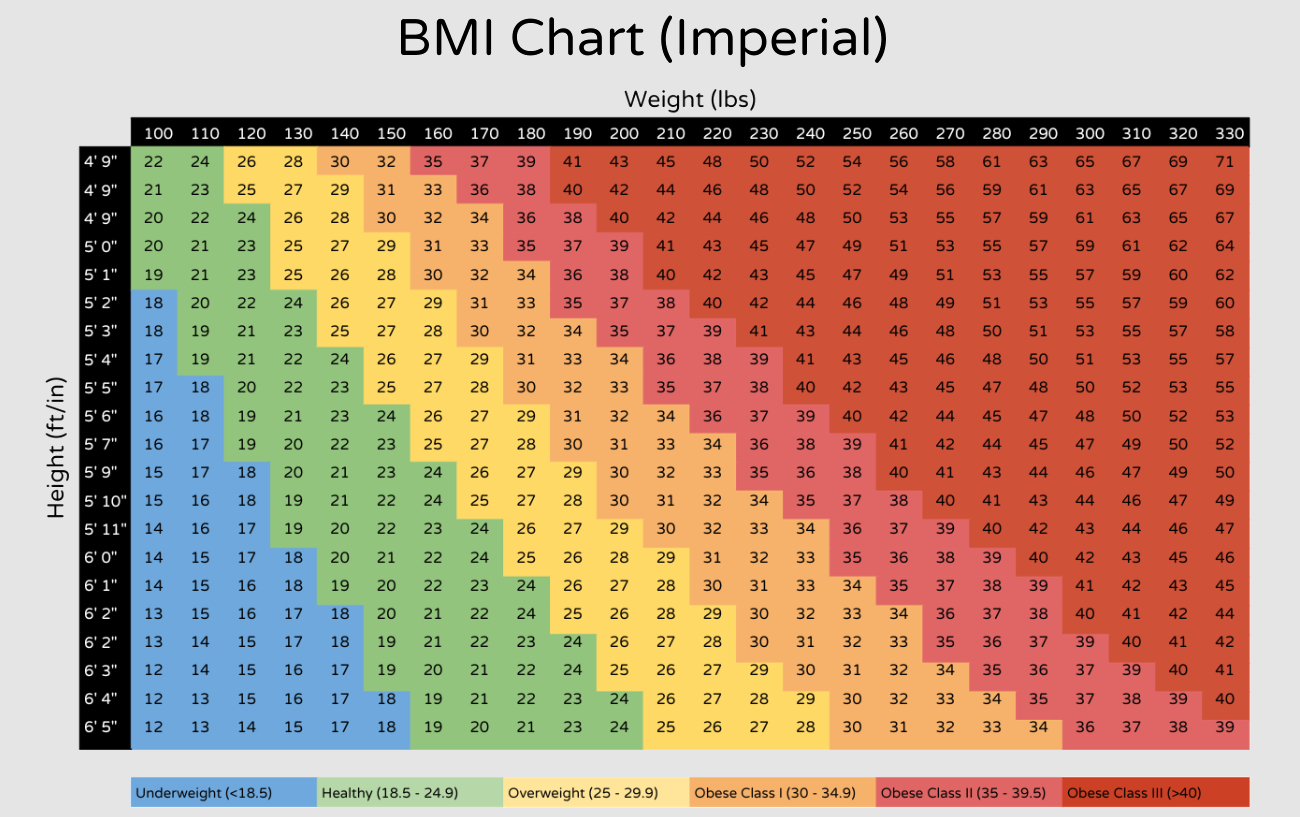 Bmi Calculator: Body Mass Index Healthy Weight Assessment throughout Body Mass Index Chart Printable